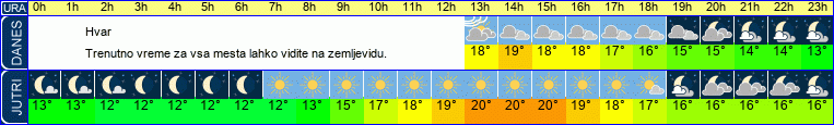 vreme