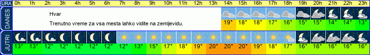 vreme