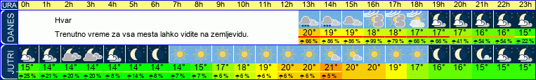vreme