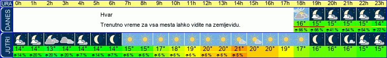 vreme