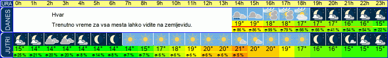 vreme
