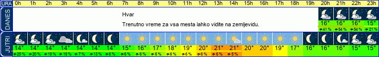 vreme