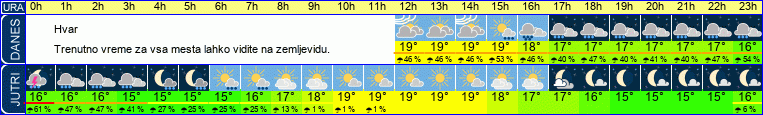 vreme