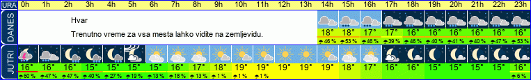 vreme