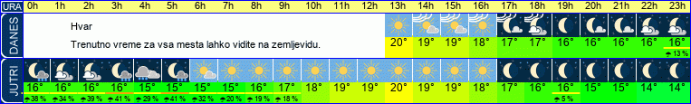 vreme