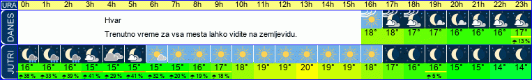 vreme