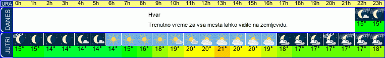 vreme