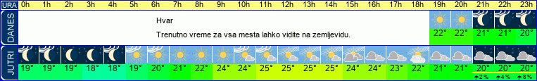 Wetter
