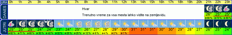 vreme