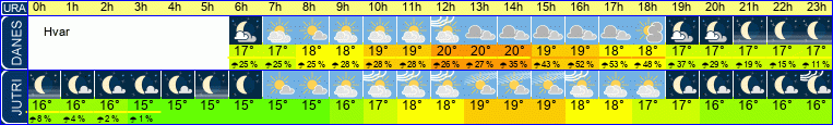 Wetter