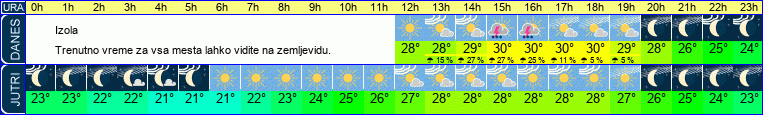 vreme