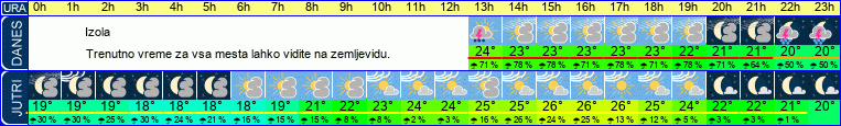 vreme