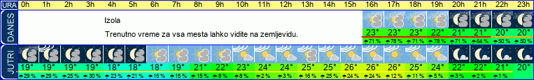 vreme