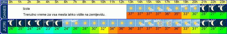 vreme