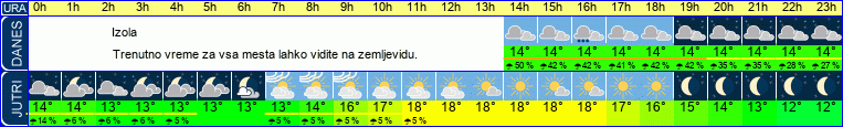 vreme