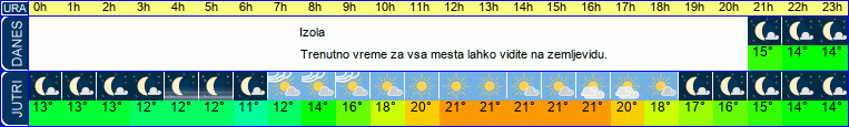 vreme