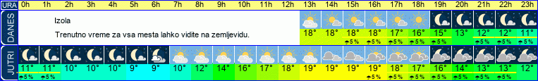 vreme