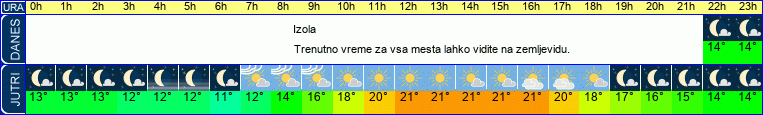 vreme