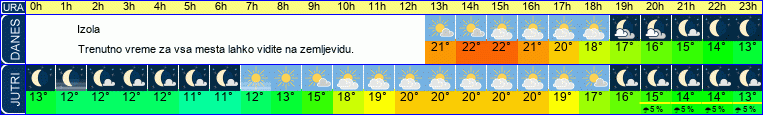 vreme