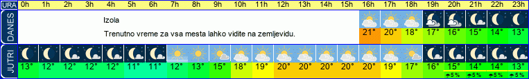 vreme