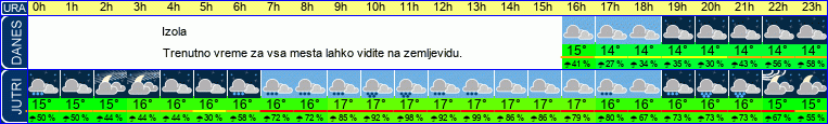 vreme