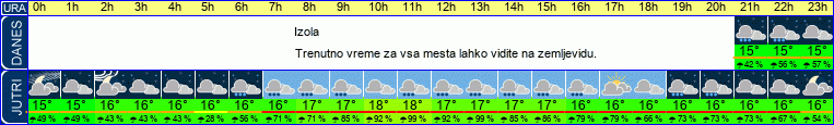 vreme