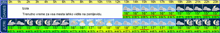 vreme