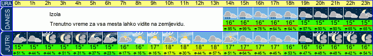 vreme