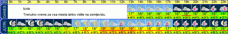 vreme