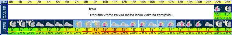 vreme