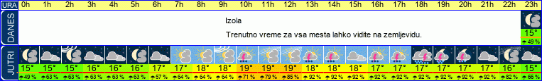 vreme