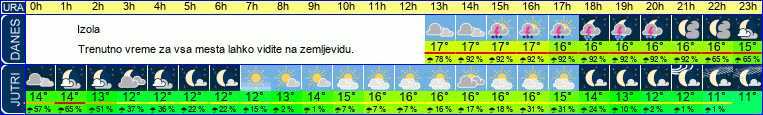 vreme