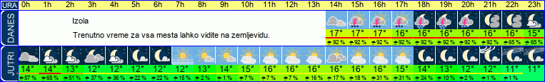 vreme