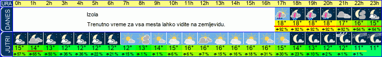 vreme