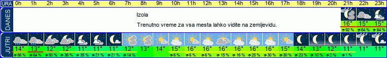 vreme