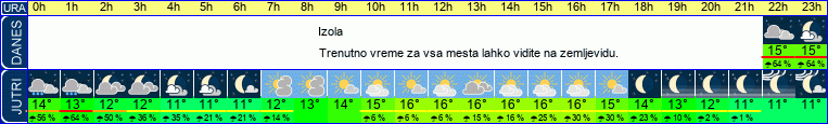 vreme