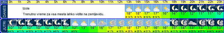 vreme