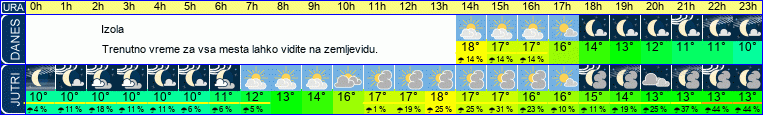 vreme
