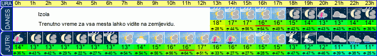 vreme
