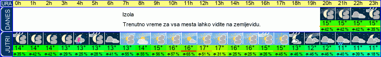 vreme