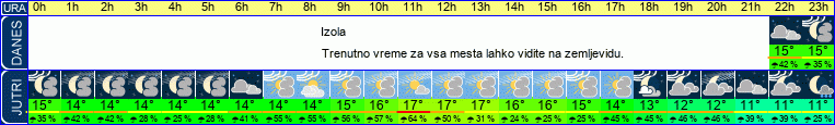 vreme