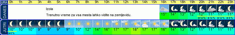 vreme
