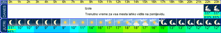 vreme