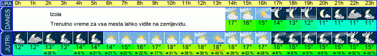 vreme