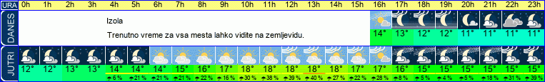 vreme
