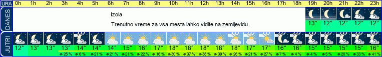 vreme
