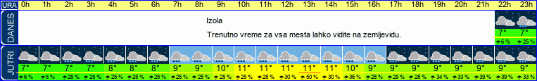vreme