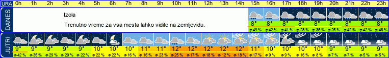 vreme