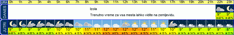 vreme