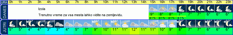 vreme